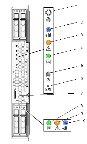 Figure showing server module front panel