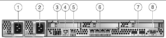 Figure showing the back panel for the server.