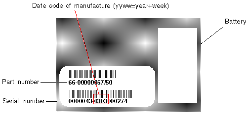 Figure showing battery label with serial number and with date code included in part number.