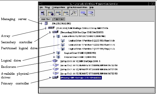 Screen capture of the Sun StorEdge Configuration Service main window showing devices associated with the array.