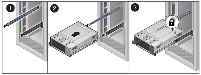 Figure showing how to insert the system into the rack.
