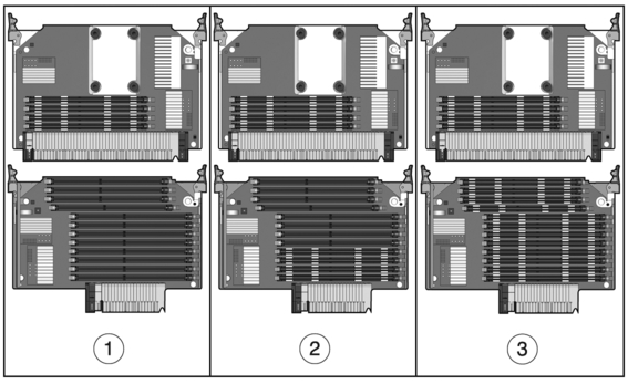 Figure showing supported FB-DIMM configurations.