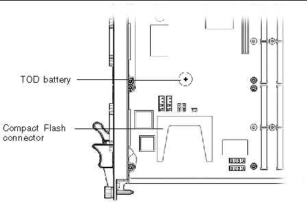 Figure showing location of TOD battery and Compact Flash connector.