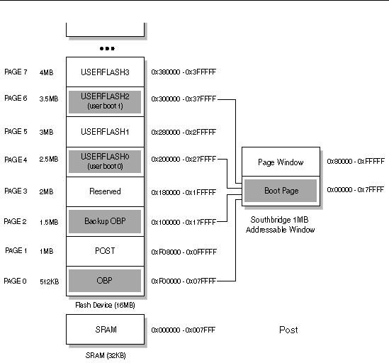 Figure showing the boot page address aliasing map.