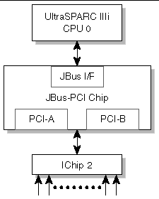 Figure showing a block diagram of the interrupts.