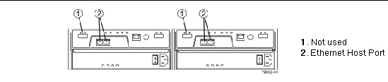 Figure showing the Ethernet host ports on the controllers.