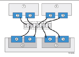 Figure showing a network topology - two hosts connected to the controllers through a switch.