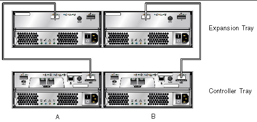 Figure showing cabling a 1x2 array configuration.