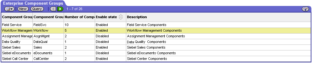 Enterprise Component Groups