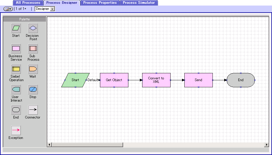 SEND/RECEIVE Workflow Template
