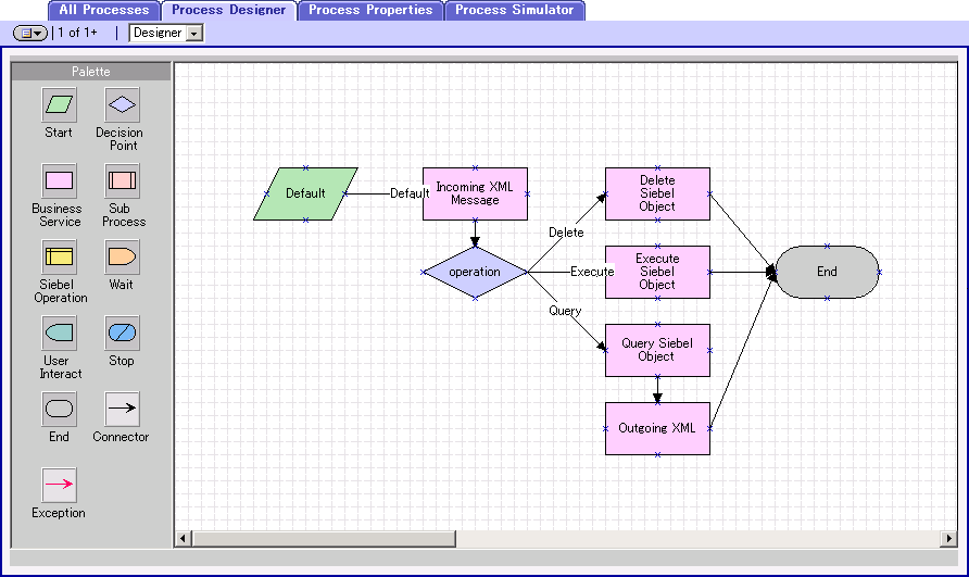 SEND Workflow Template