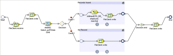Image shows the bpPsSelect Business Process from the
Business Process Designer.