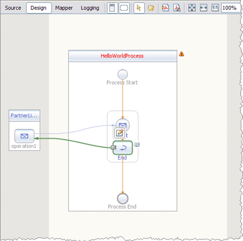 Image shows the new Start activity connected to the partner
link in the BPEL Editor