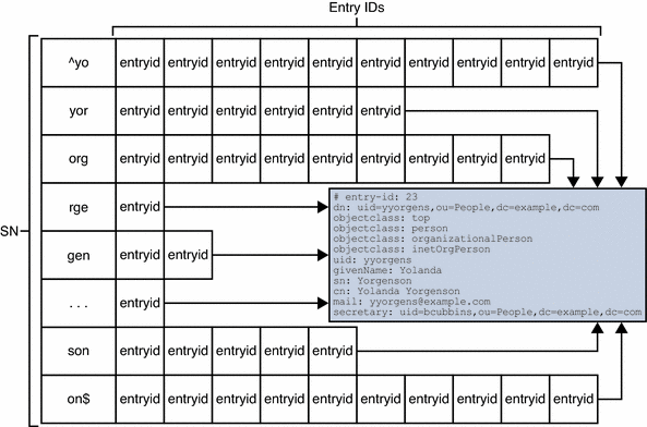 Recursive Binary Search Program In Java