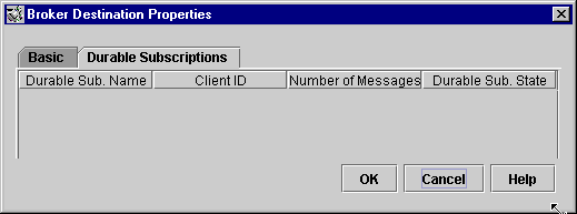 Dialog used to list information about durable subscriptions.
Figure explained in text. Buttons from left to right: OK, Cancel, Help.