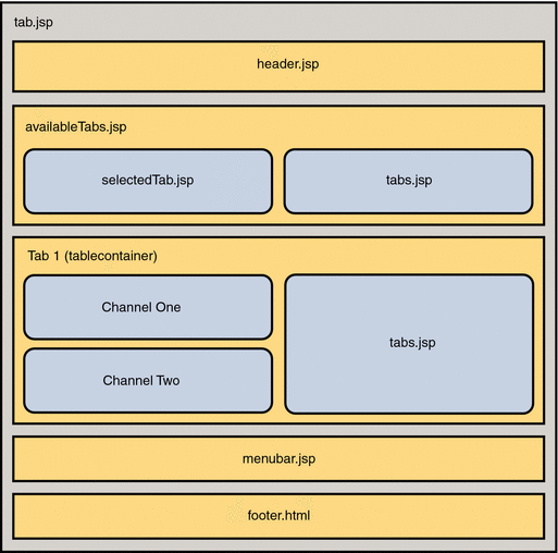 JSPTabContainer Architecture