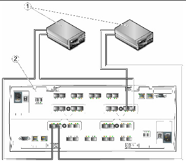 Figure showing two data hosts each with two host bus adapters. 