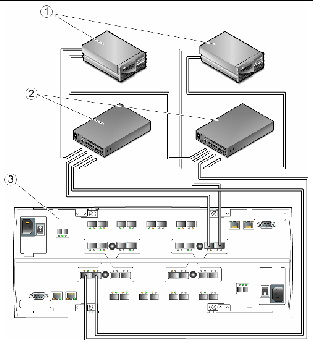 Figure showing data host connections through fibre channel switches.