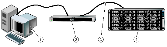 Illustration showing hardware and software components of a simple configuration.