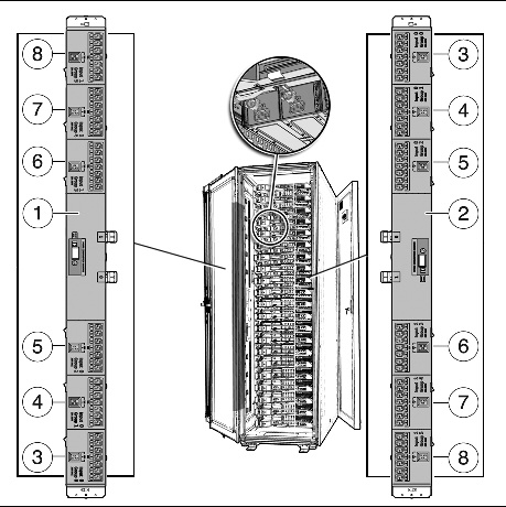Figure showing Sun Rack II with twenty-one M3000 servers and two PDUs.