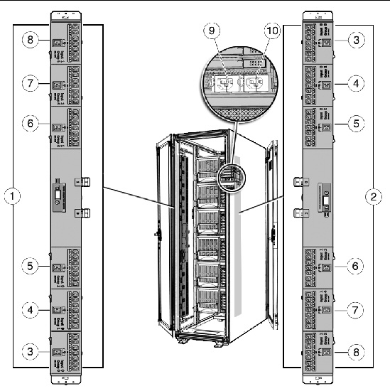 Figure showing Sun Rack II with six M4000 servers and two PDUs.