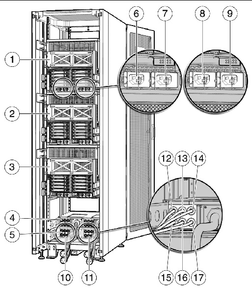 Figure showing Sun Rack 1000 with three M5000 servers and two MPS.