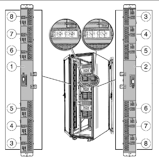 Figure showing Sun Rack II with three M5000 servers and two PDUs.