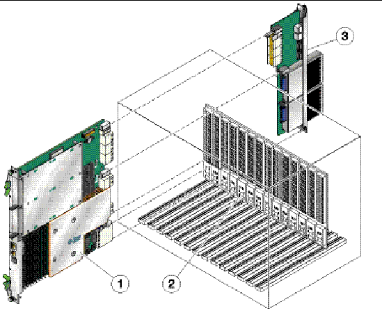 Figure showing where to install the Sun Netra CP30x0 rear transition card in relation to the blade server.