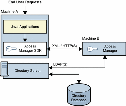 Java application deployment scenario