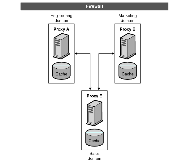 Figure showing an ICP exchange