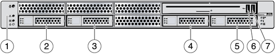 Figure shows two USB ports on the right side of the front panel of the 1U server