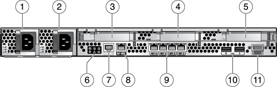 Figure showing rear panel components and indicators on a T5120 server.