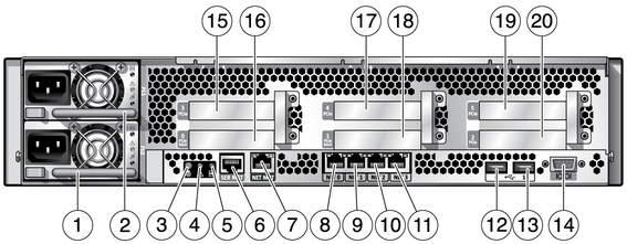 Figure shows connectors, LEDs, and power supplies on the rear panel of the 2U server