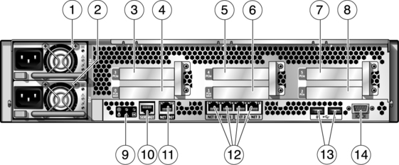 Figure showing the rear panel components and indicators on T5220 servers.