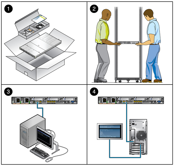 Figure shows the four stages of the installation process