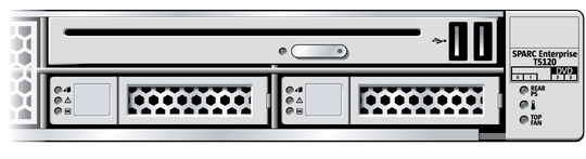 Figure showing the DVD/USB module.