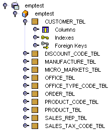 The screen capture shows a representation of the database and its schema.