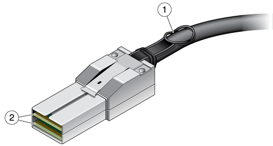 Illustration shows the features of the InfiniBand cable connector.