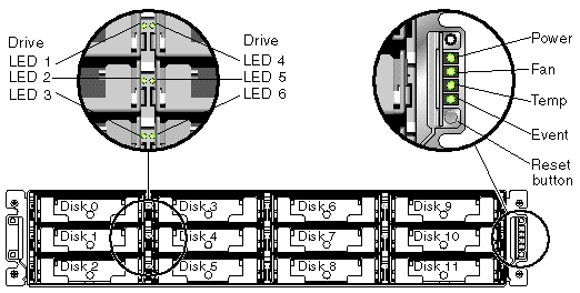 Figure showing the LEDs on the front panel.