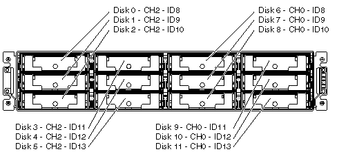 Figure showing an expansion unit array split-bus configuration with default IDs.