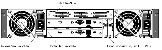 Figure showing the back view of a RAID array, its modules and the LEDs.