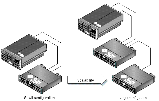 Figure showing optimized architecture for database servers.