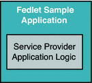 Service Provider application logic is embedded
in sample Fedlet application.