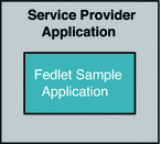 Fedlet embedded in Service Provider application.