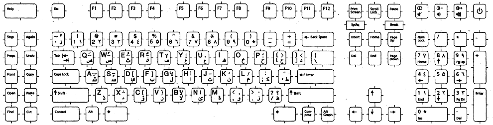 Arabic Keyboard Map