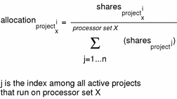Equation shows formula for how the FSS scheduler calculates per-project allocation of CPU resources for projects running within processor sets.