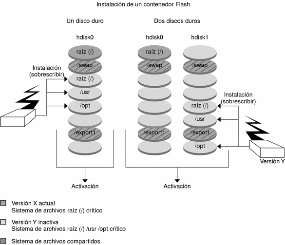 INFORMACION SOBRE LA INSTALACION informacion sobre la instalacion: