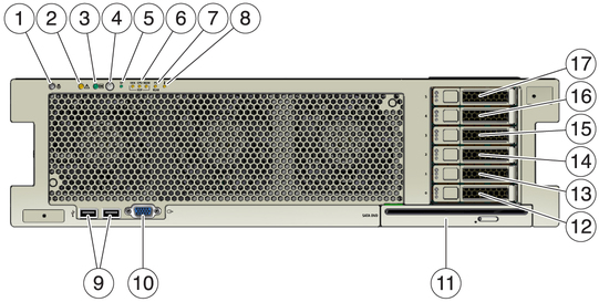 Figure showing the front panel buttons and LED indicators on the server.