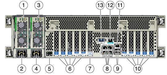 Figure showing the back panel connectors and LED indicators on the server.