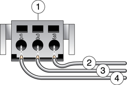 Figure showing how to assemble the DC input power cable.